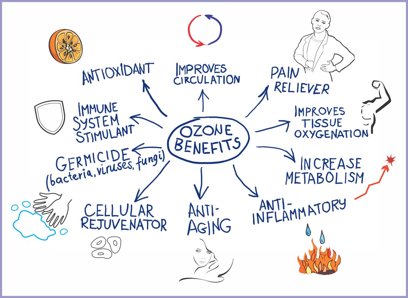 Ozone benefits picture for email
